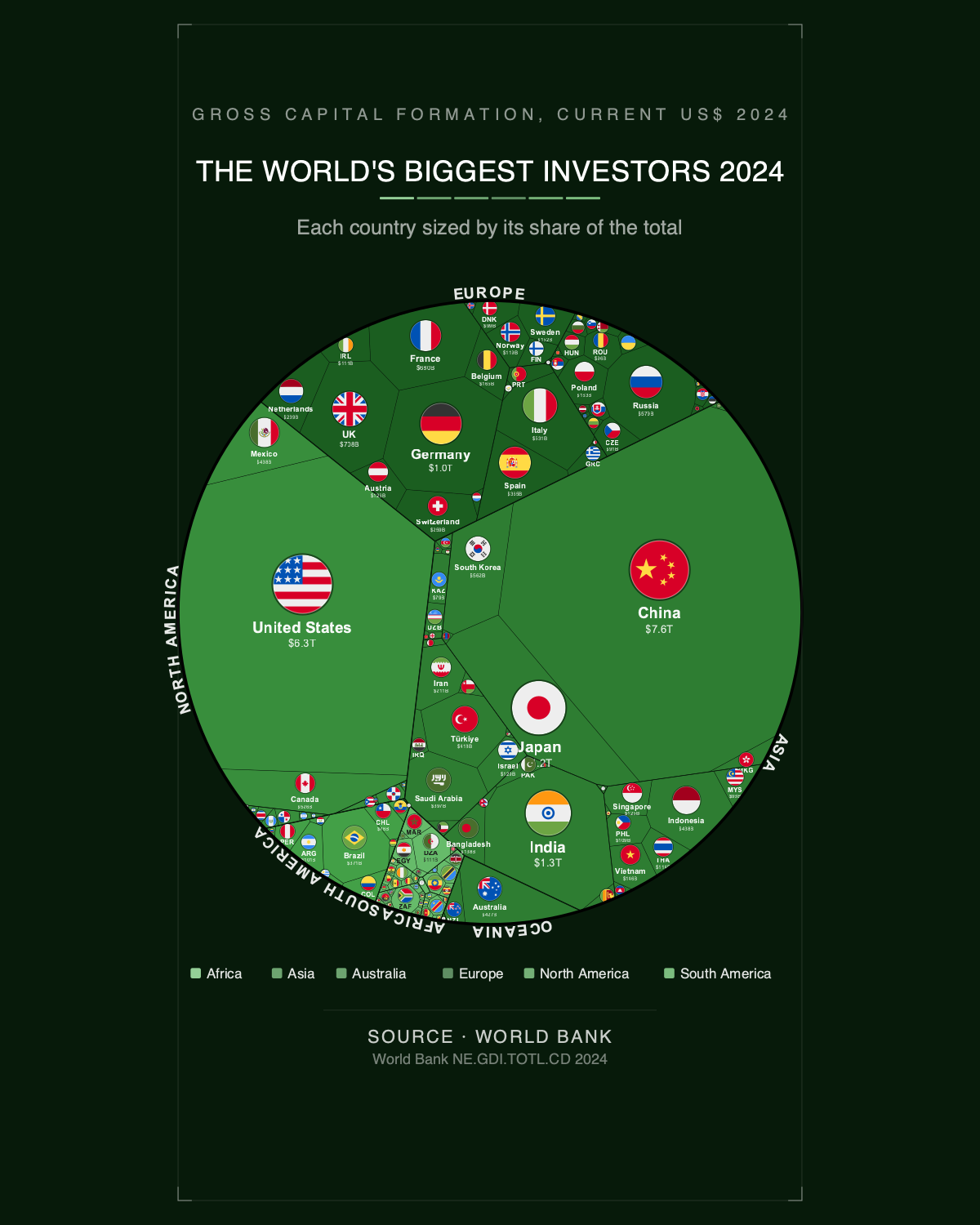 The World's Biggest Investors 2024 — Printable Poster (Digital Download)