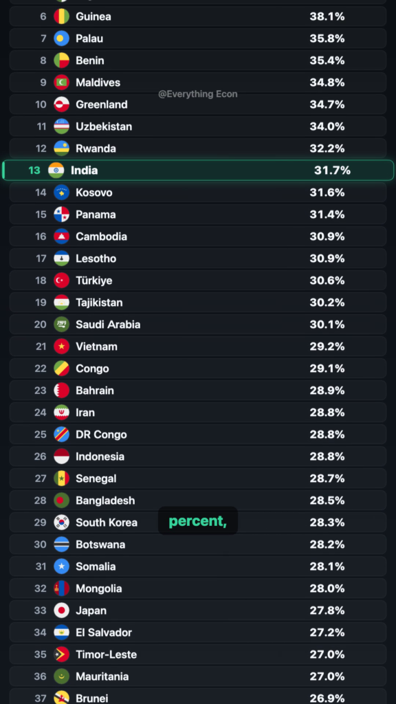 Which Countries Are Betting the Most on Their Own Future? — leaderboard