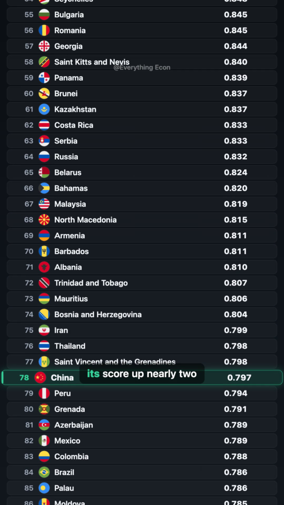 The World's Best Places to Live, According to the Data — leaderboard