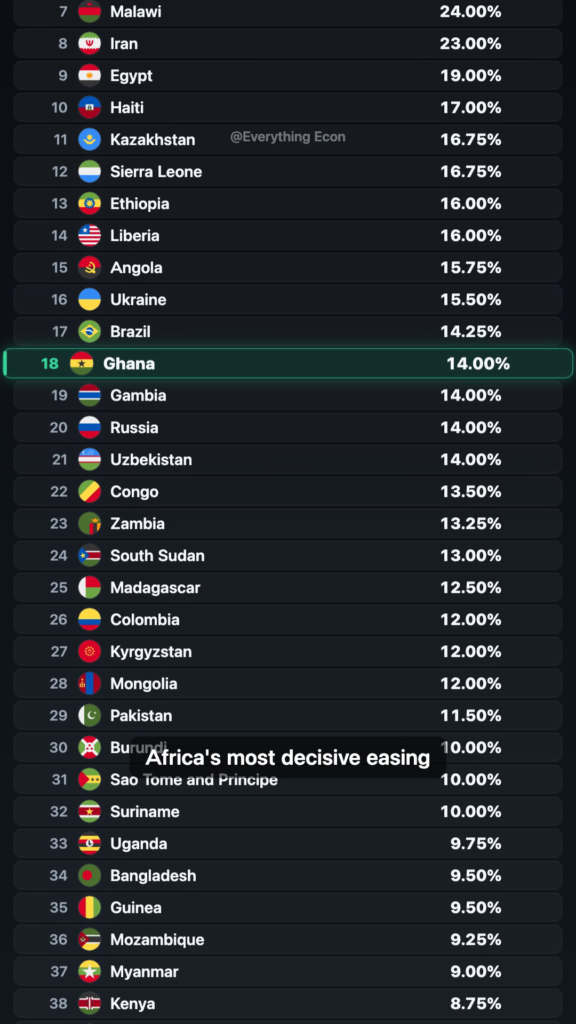Why Some Countries Pay So Much More to Borrow Money — leaderboard