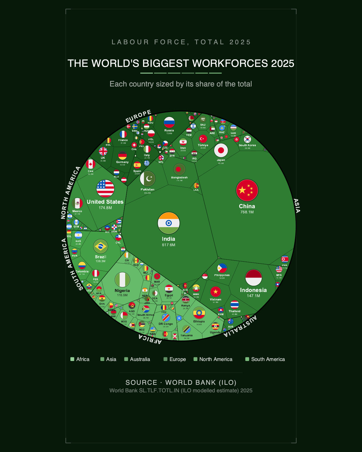 The World's Biggest Workforces 2025 — Phone Wallpaper Pack (3 Designs)