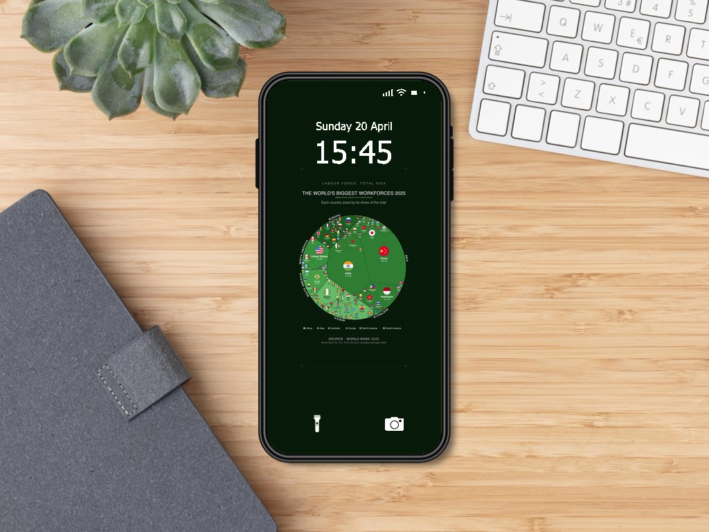The World's Biggest Workforces 2025 — Phone Wallpaper Pack (3 Designs)