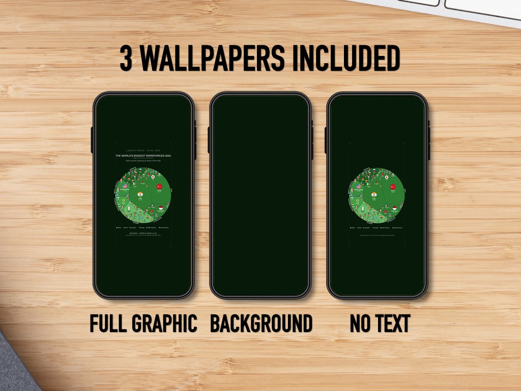 The World's Biggest Workforces 2025 — Phone Wallpaper Pack (3 Designs)