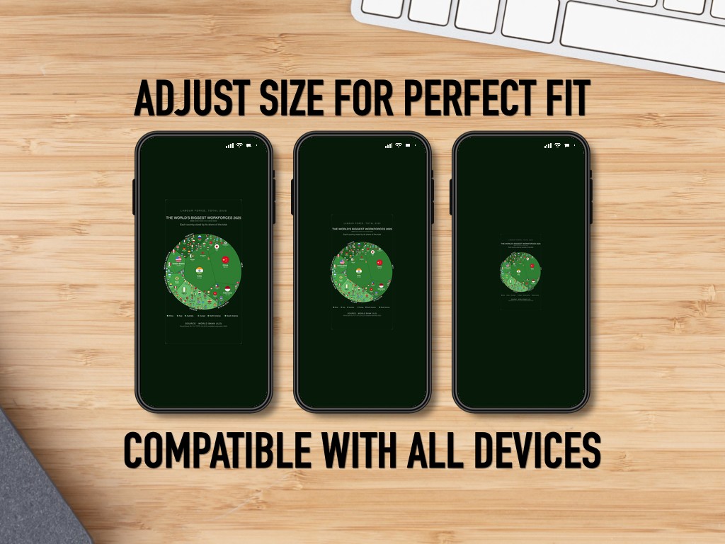 The World's Biggest Workforces 2025 — Phone Wallpaper Pack (3 Designs)
