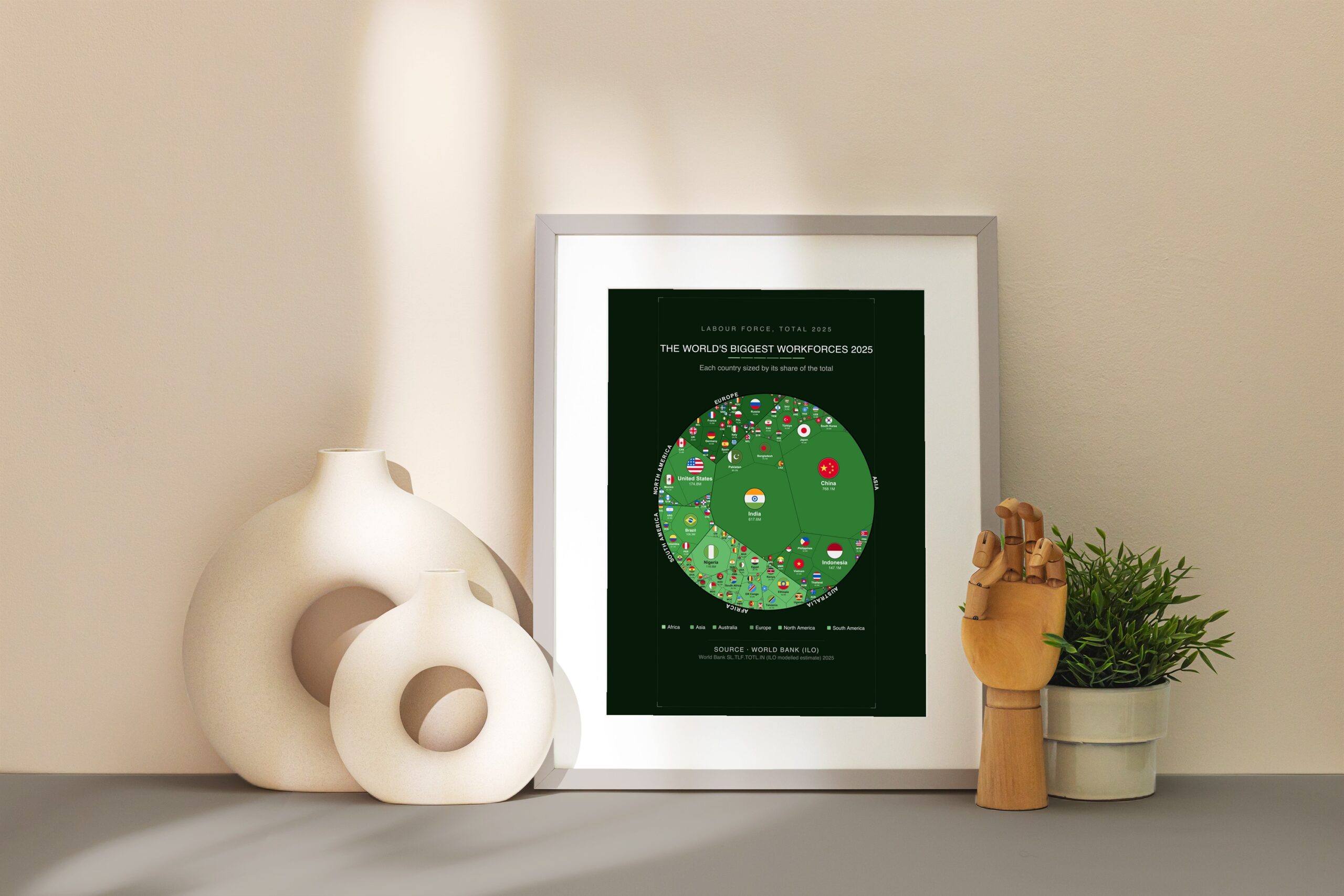 The World's Biggest Workforces 2025 — Premium Matte Poster