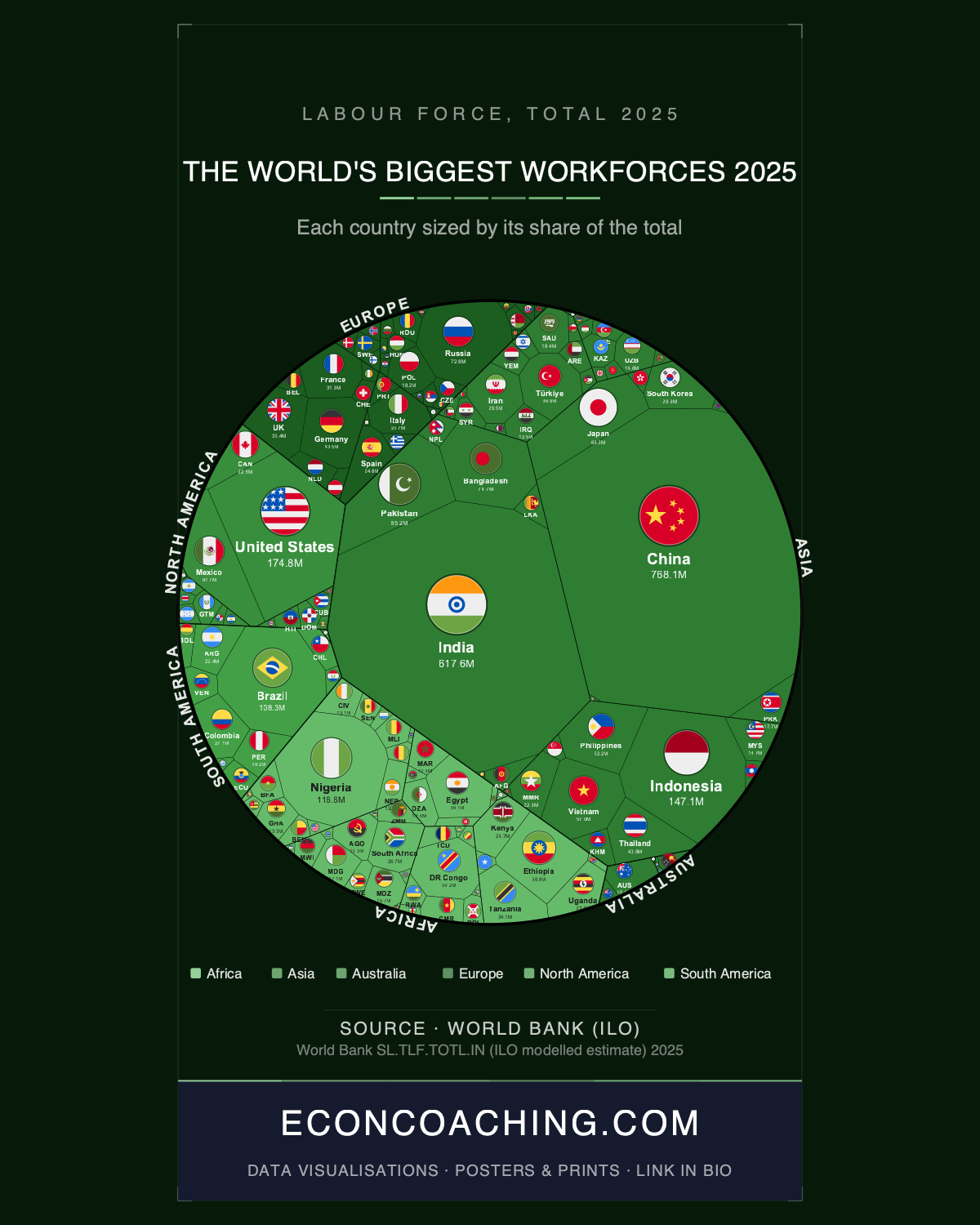 Labour Force 2025: The Crossover That Hasn't Happened Yet