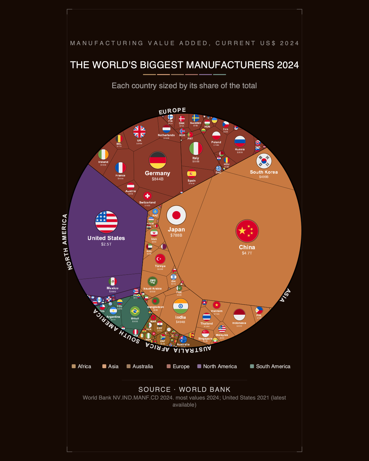 The World's Biggest Manufacturers 2024 — Premium Matte Poster