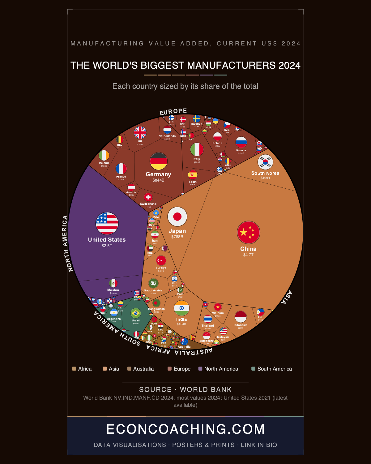 Manufacturing Output 2024