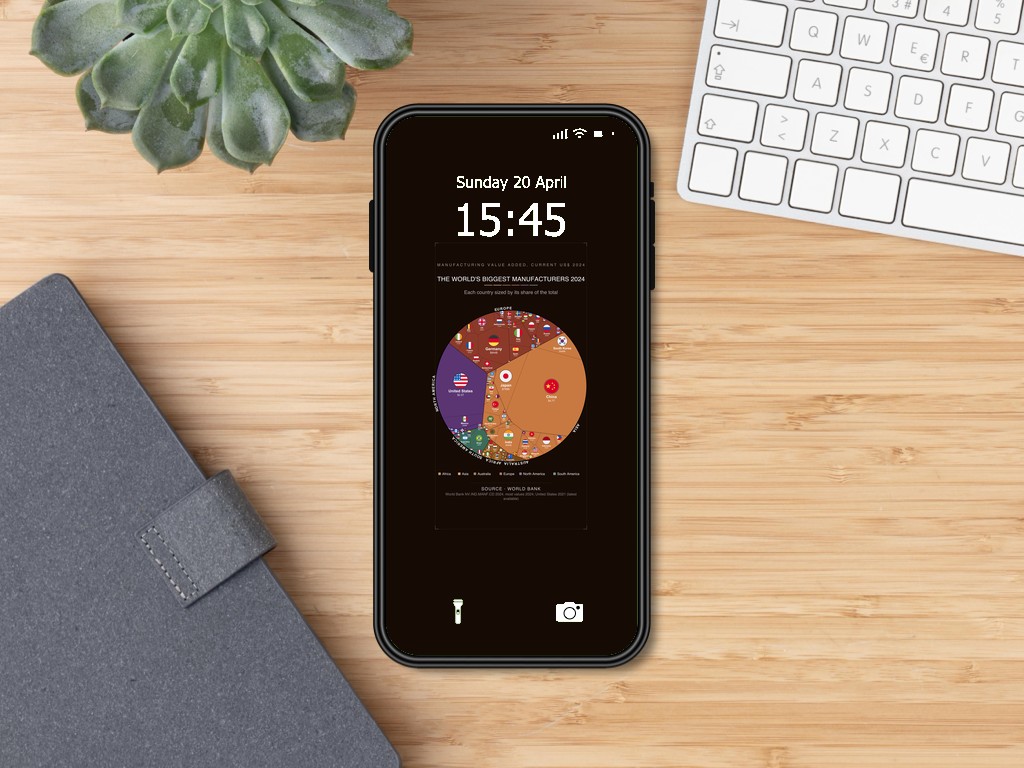 The World's Biggest Manufacturers 2024 — Phone Wallpaper Pack (3 Designs)