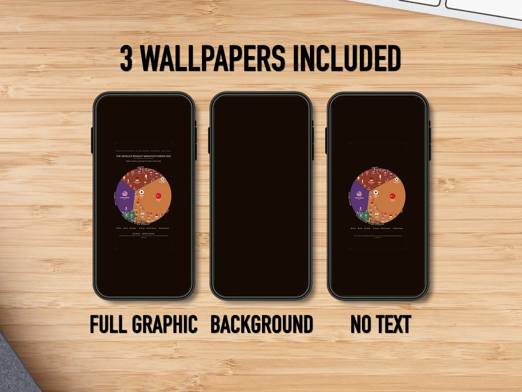The World's Biggest Manufacturers 2024 — Phone Wallpaper Pack (3 Designs)