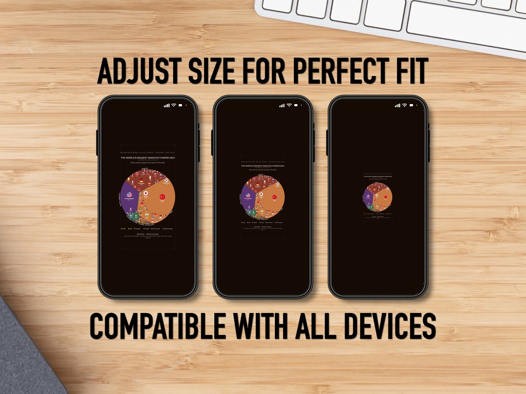 The World's Biggest Manufacturers 2024 — Phone Wallpaper Pack (3 Designs)