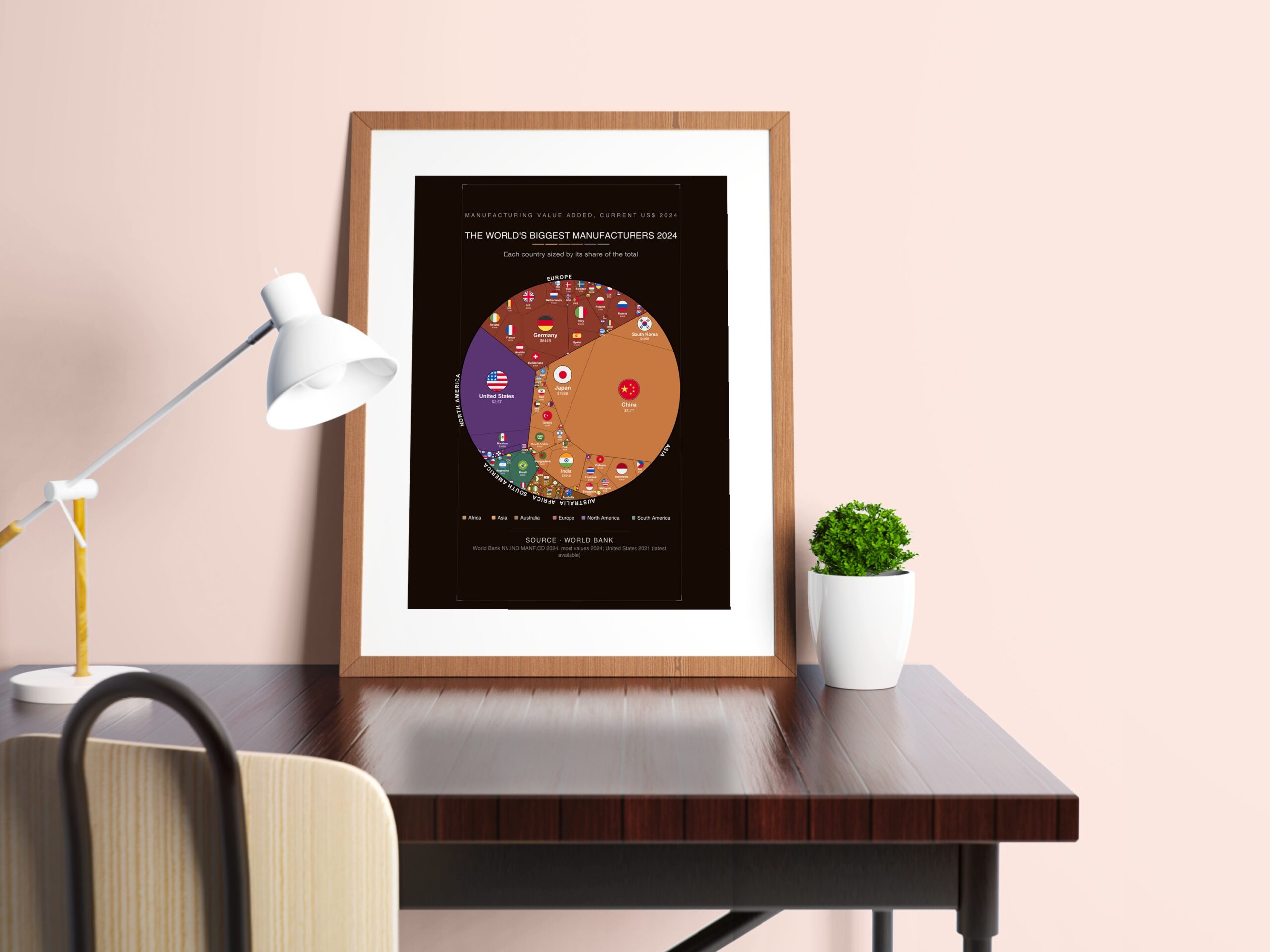 The World's Biggest Manufacturers 2024 — Premium Matte Poster