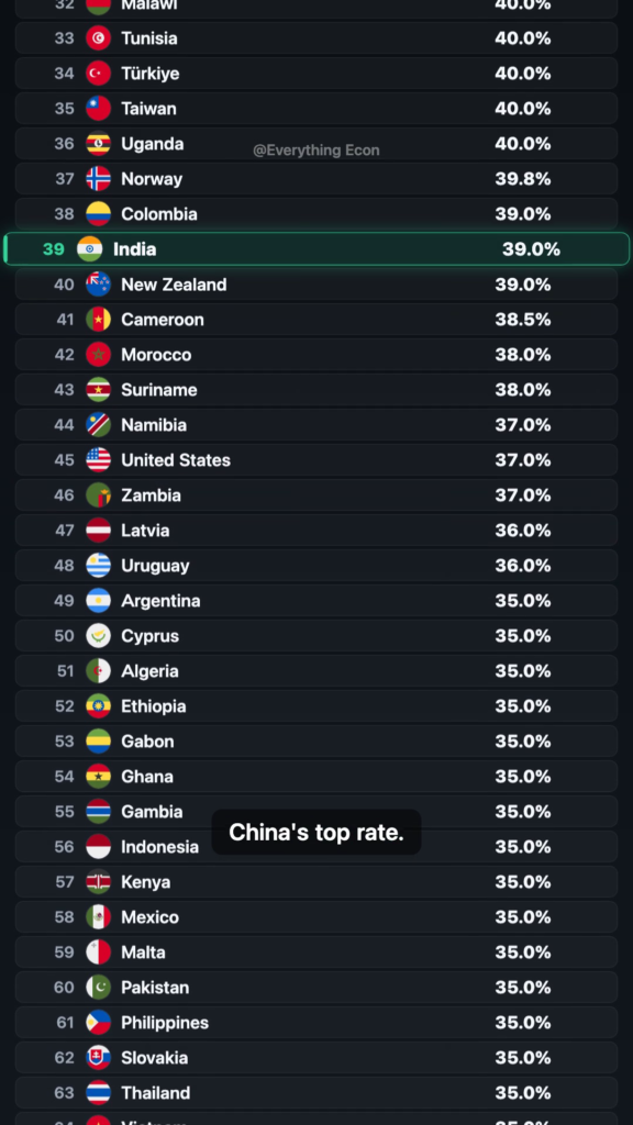 Why Some Countries Take Nearly Two-Thirds of Your Top Salary — and Others Take None — leaderboard