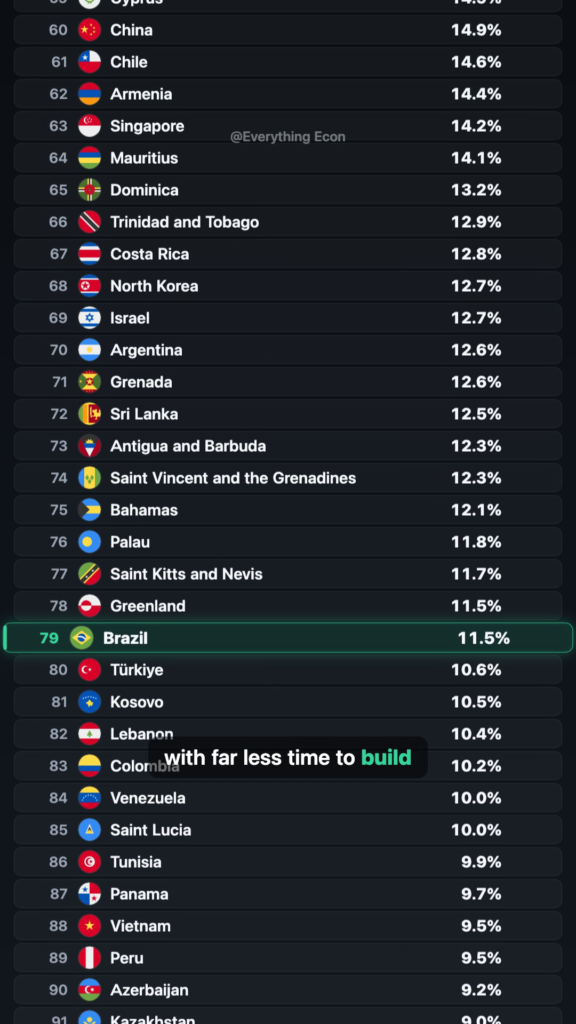 The Countries Where the Population Has Grown the Oldest — leaderboard