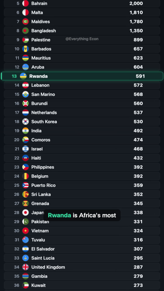 Which Countries Are the Most Crowded on Earth? — leaderboard