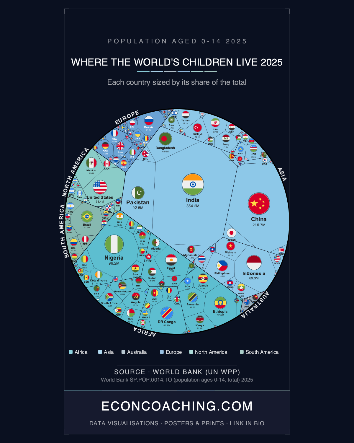 Child Population 2025