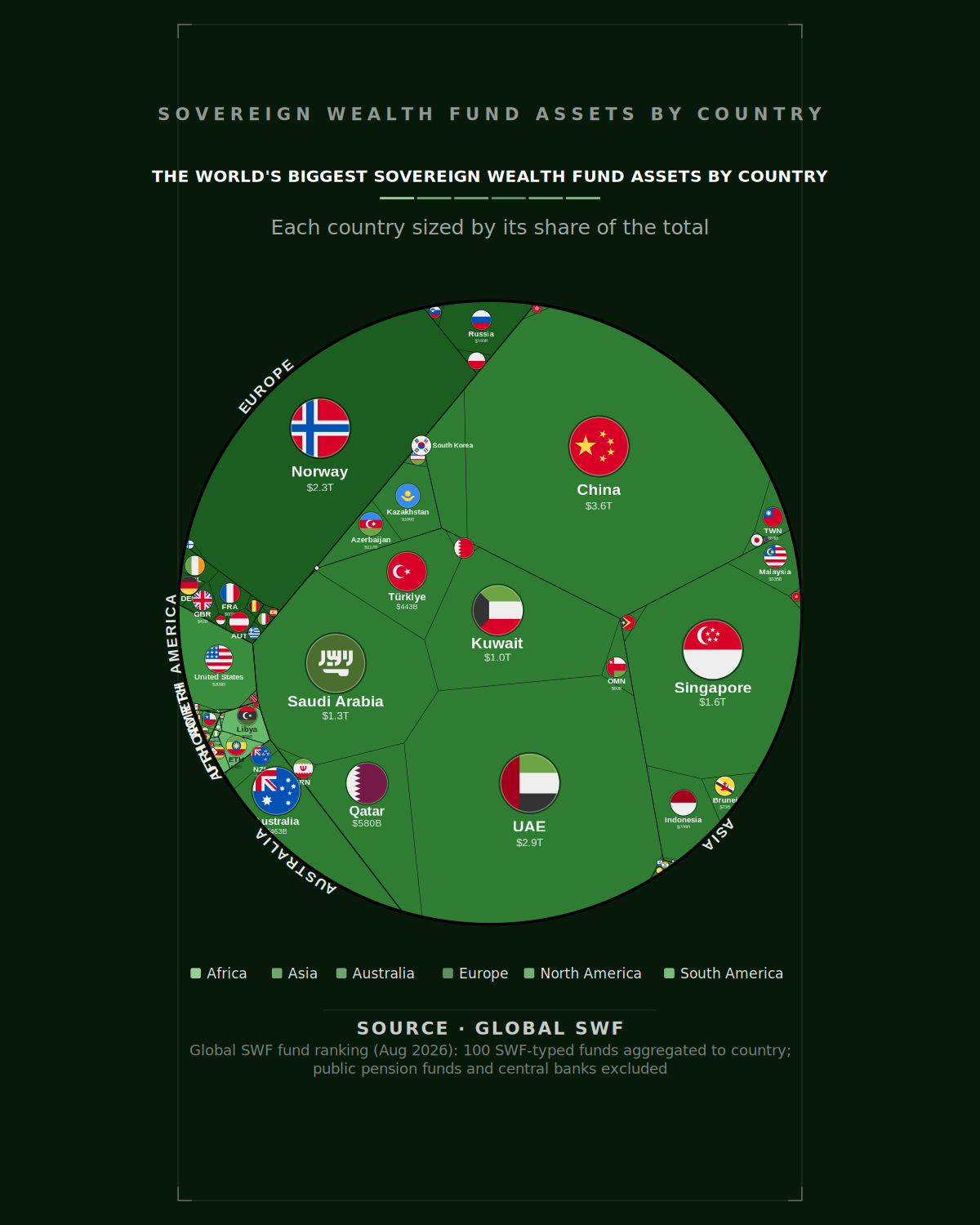 The World's Biggest Sovereign Wealth Fund Assets by Country — Printable Poster (Digital Download)