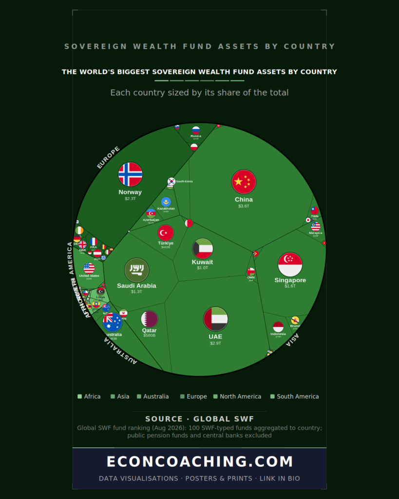 Sovereign Wealth Fund Assets by Country