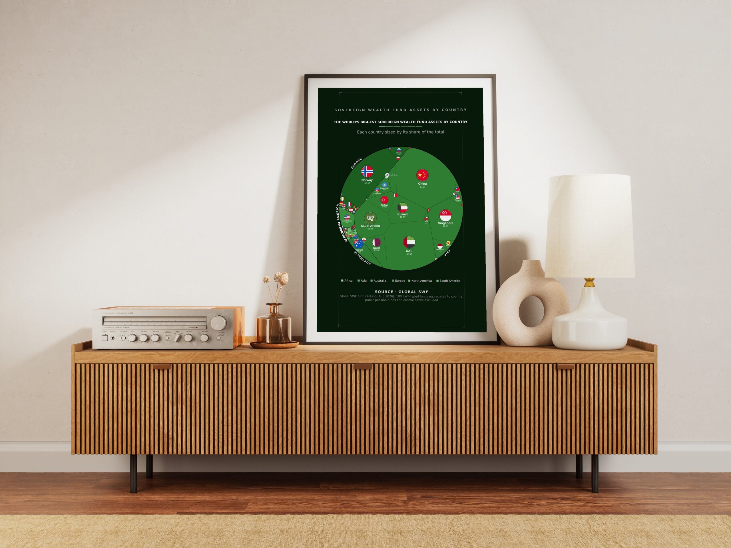 The World's Biggest Sovereign Wealth Fund Assets by Country — Premium Matte Poster