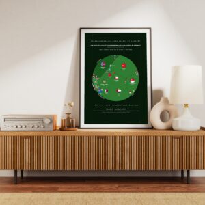The World's Biggest Sovereign Wealth Fund Assets by Country — Printable Poster (Digital Download)