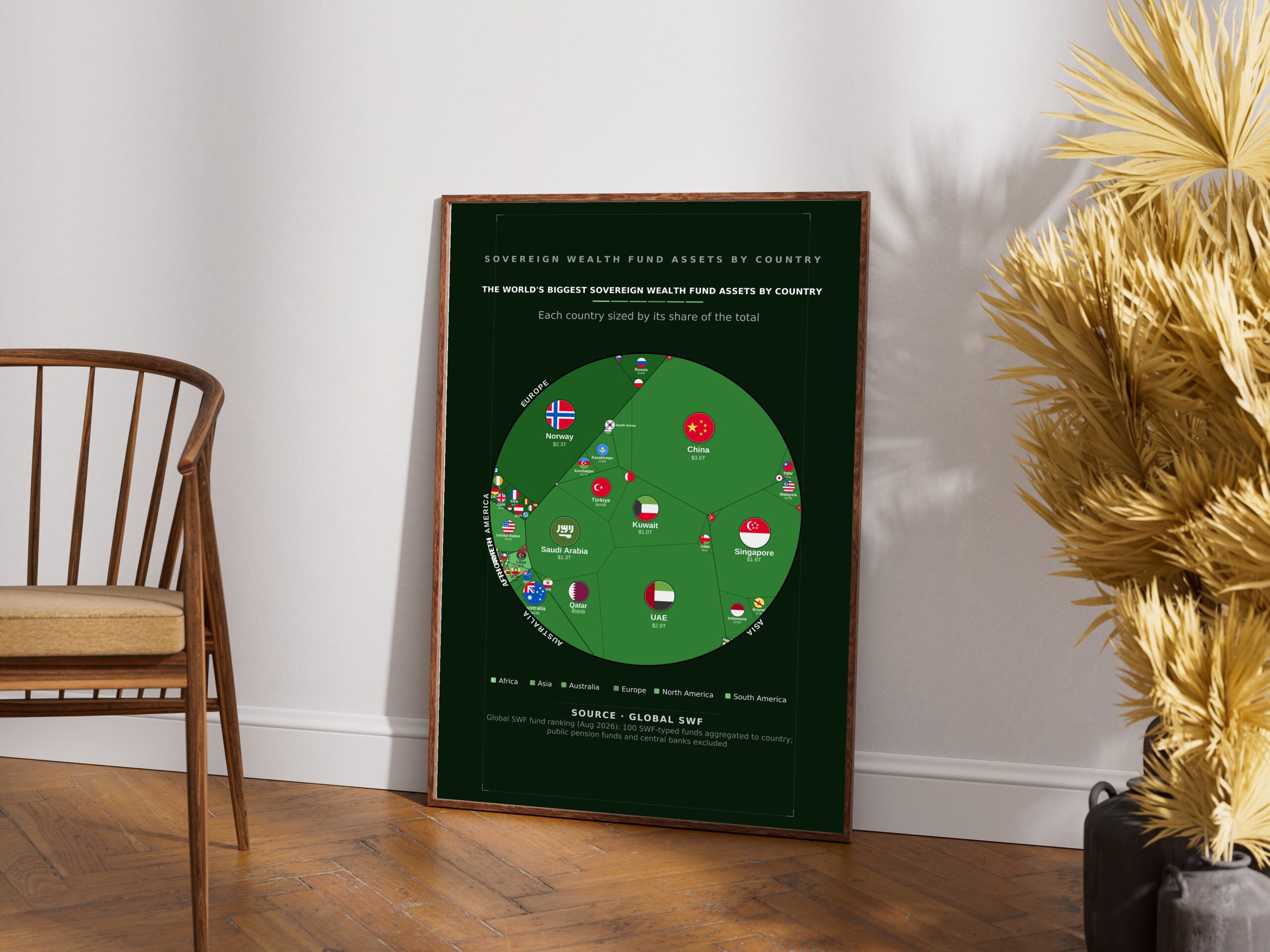 The World's Biggest Sovereign Wealth Fund Assets by Country — Premium Matte Poster