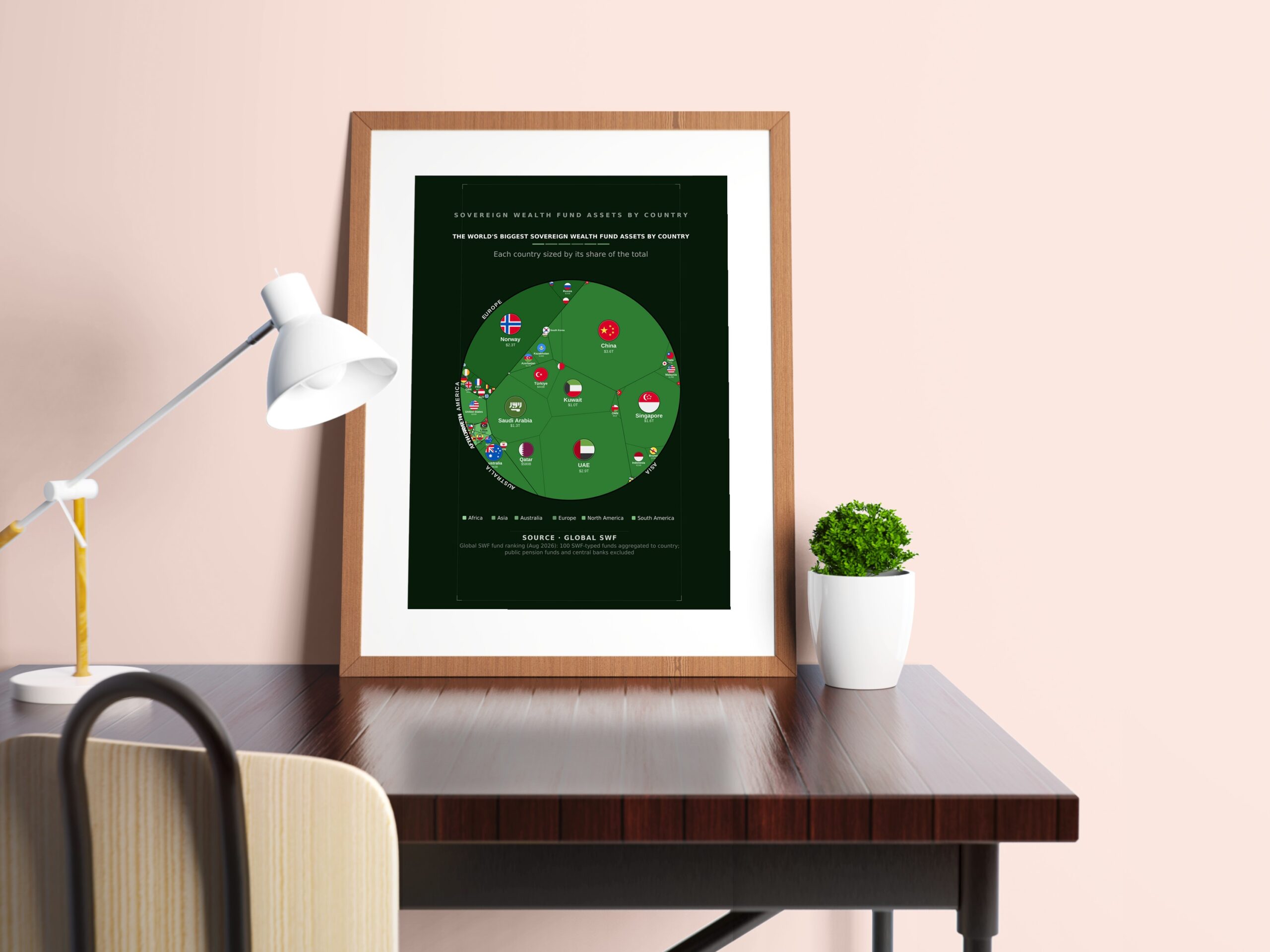 The World's Biggest Sovereign Wealth Fund Assets by Country — Premium Matte Poster