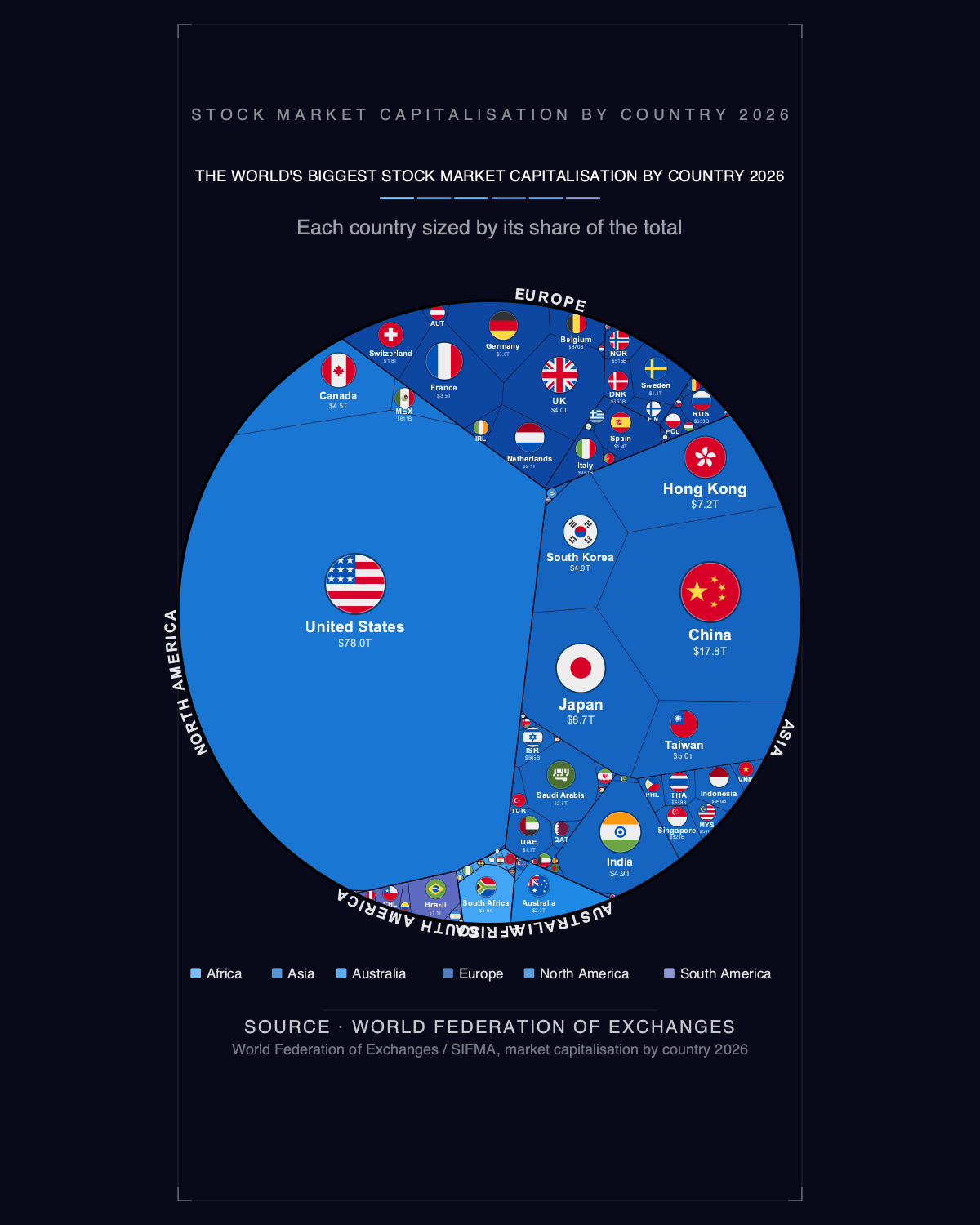 The World's Biggest Stock Market Capitalisation by Country 2026 — Phone Wallpaper Pack (3 Designs)