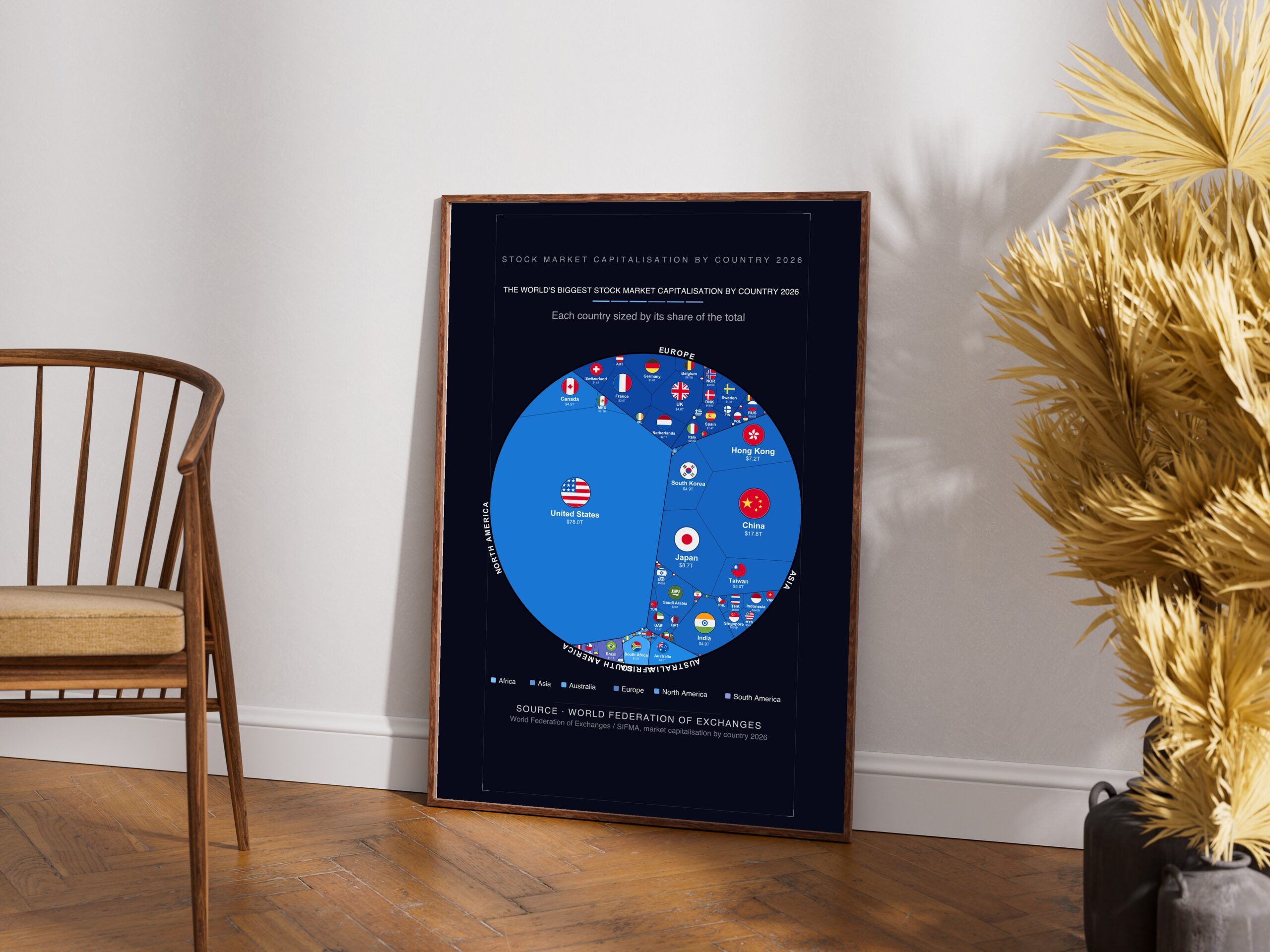 The World's Biggest Stock Market Capitalisation by Country 2026 — Printable Poster (Digital Download)