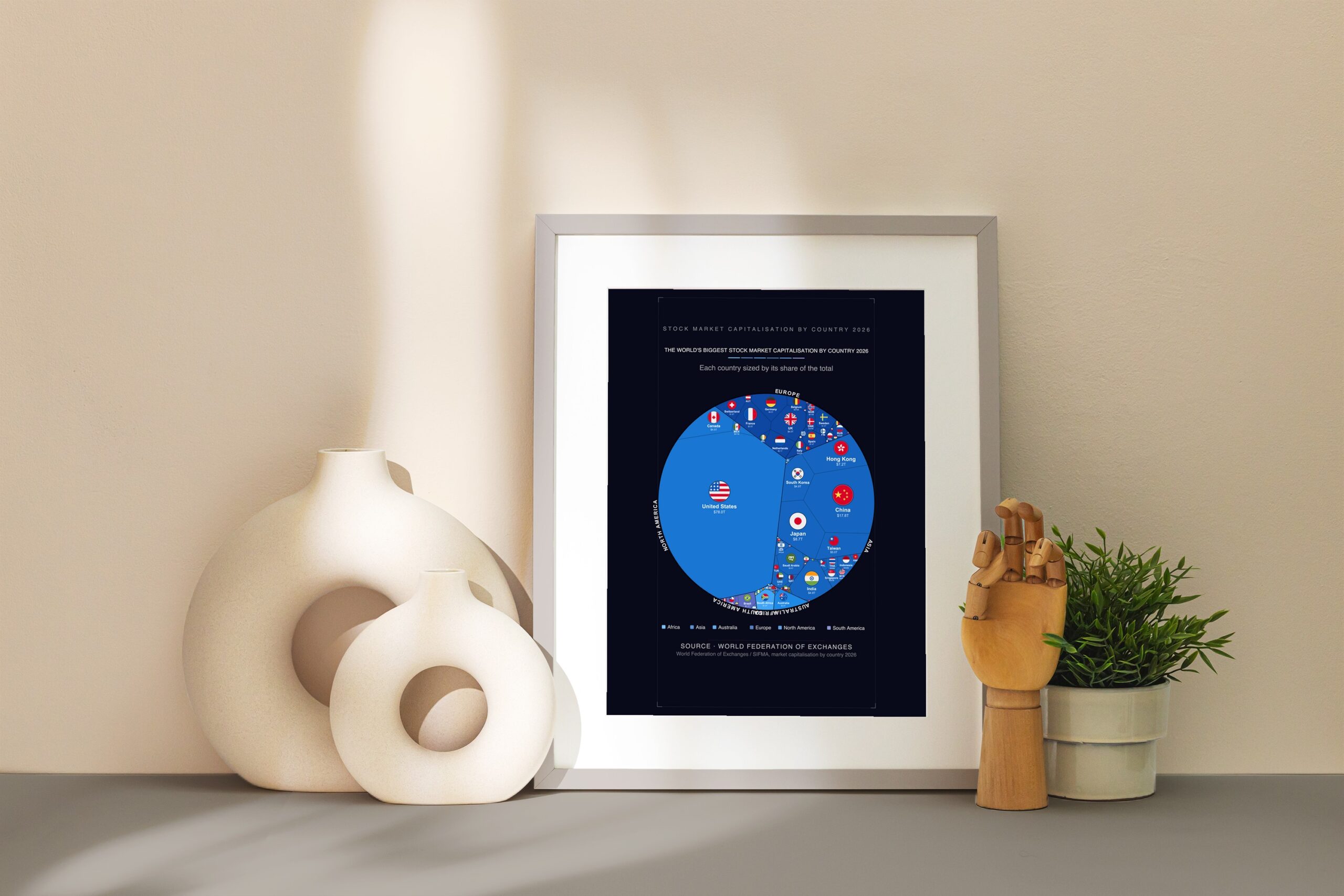 The World's Biggest Stock Market Capitalisation by Country 2026 — Printable Poster (Digital Download)