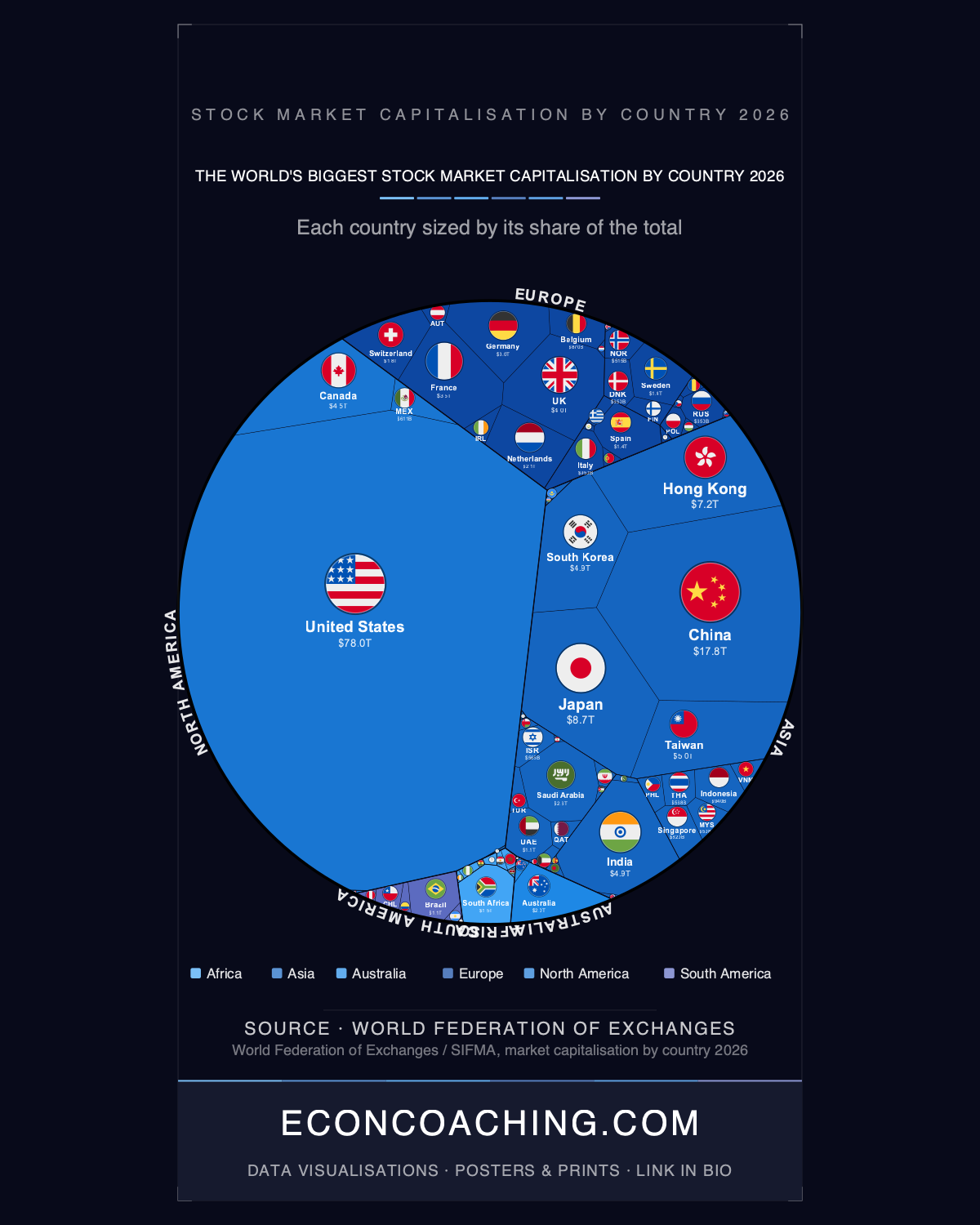 Stock Market Capitalisation by Country 2026: One Country, Half the World's Wealth