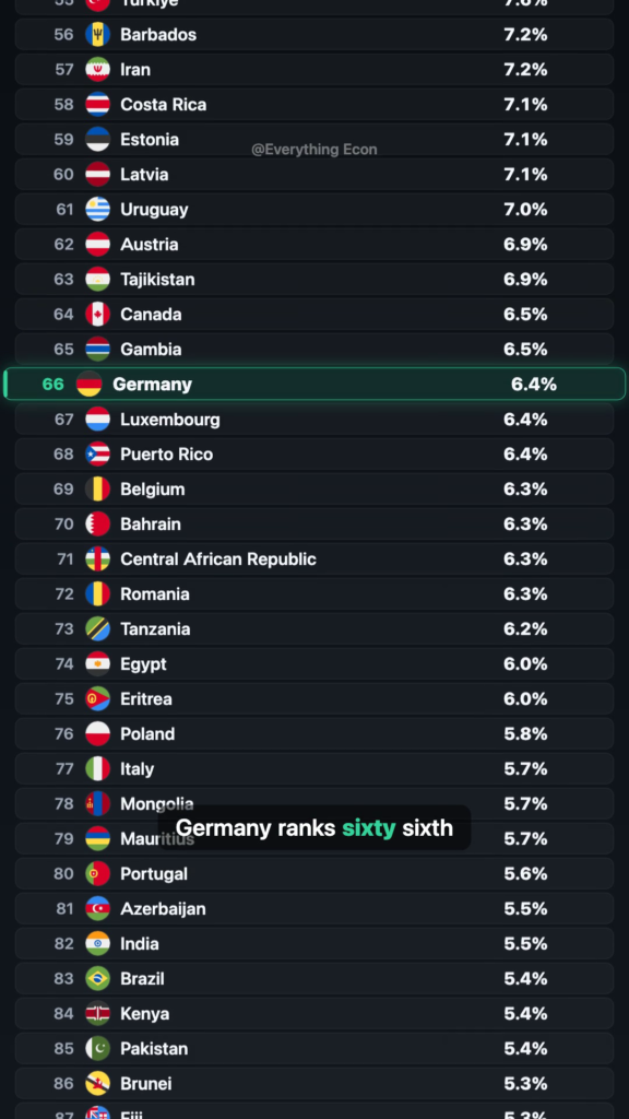 Where One in Three People Can't Find a Job — leaderboard