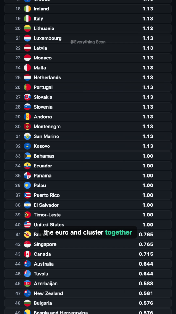 Which Countries Have the World's Strongest Currencies? — leaderboard