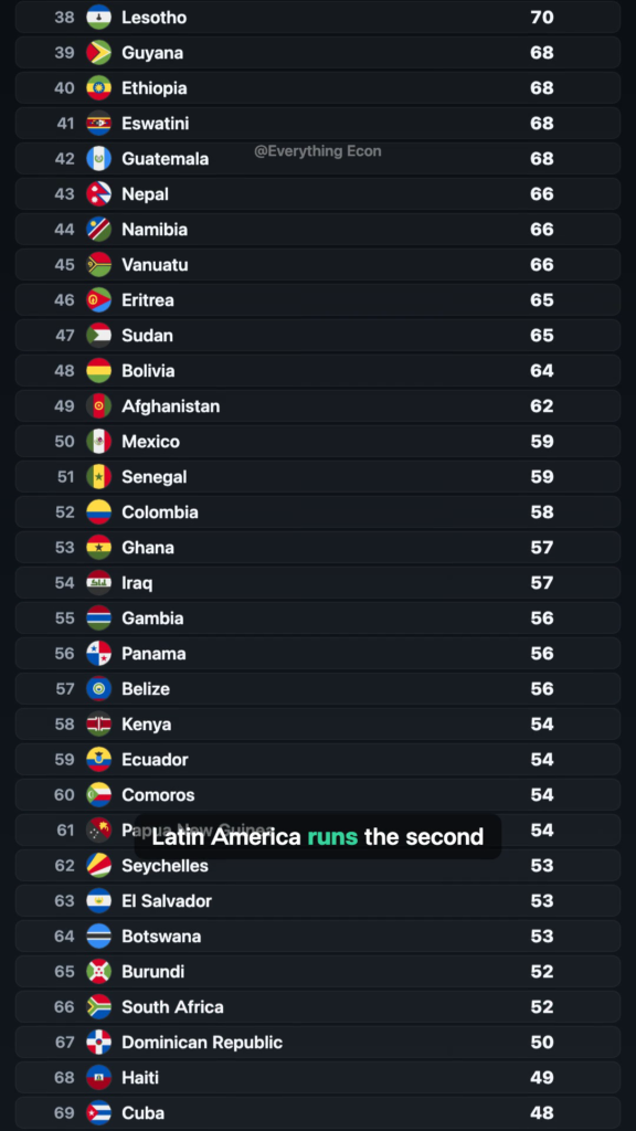 The Countries Where Teenage Motherhood Is Still the Norm — leaderboard
