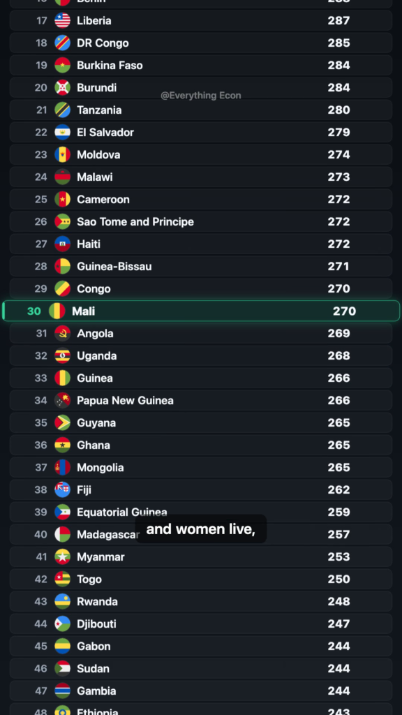 The Places Where Being a Man Is the Biggest Risk — leaderboard