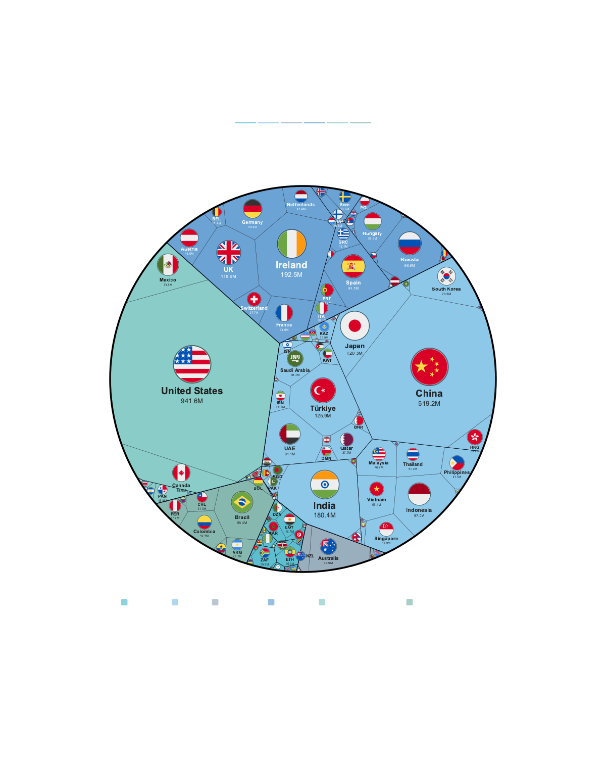 The World's Biggest Air Passengers Carried by Country 2023 — Premium Matte Poster