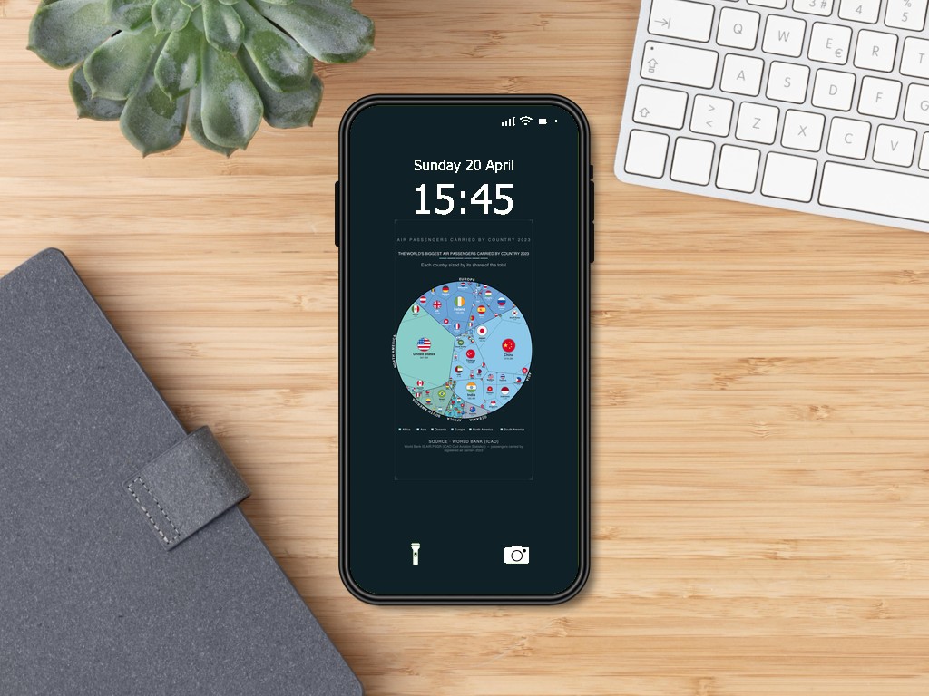 The World's Biggest Air Passengers Carried by Country 2023 — Phone Wallpaper Pack (3 Designs)