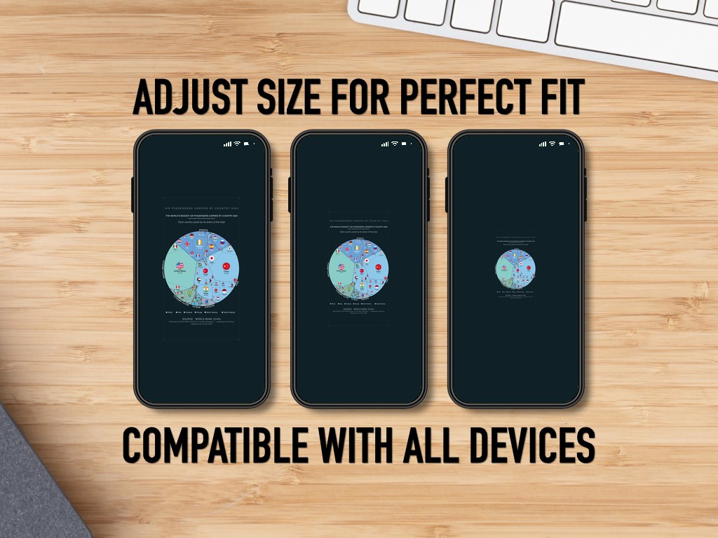 The World's Biggest Air Passengers Carried by Country 2023 — Phone Wallpaper Pack (3 Designs)