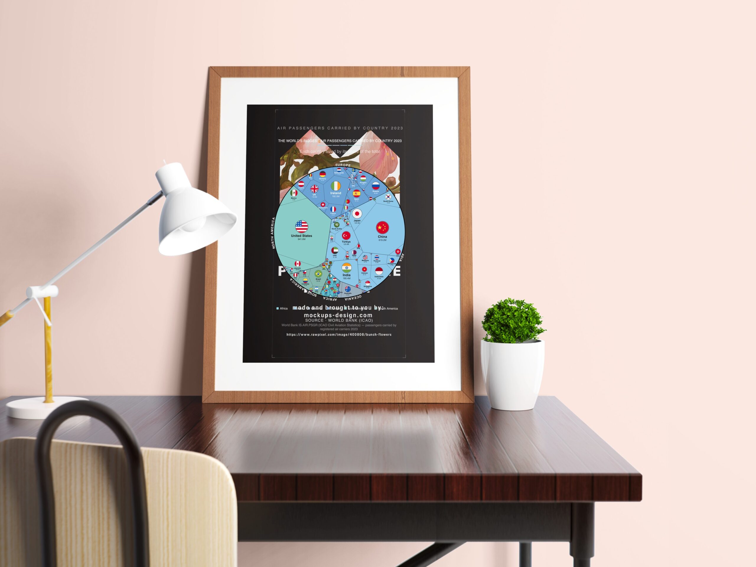 The World's Biggest Air Passengers Carried by Country 2023 — Printable Poster (Digital Download)
