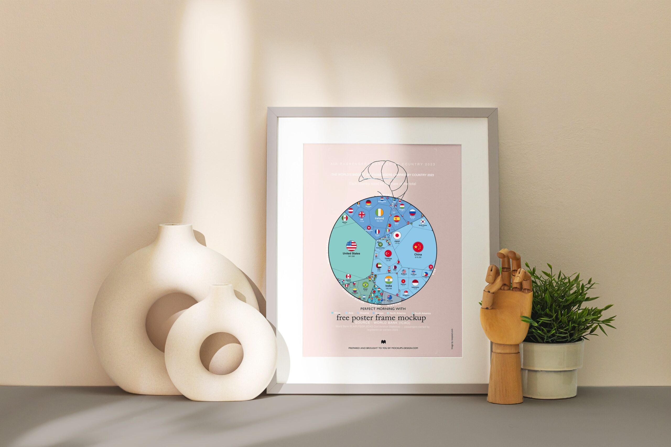 The World's Biggest Air Passengers Carried by Country 2023 — Premium Matte Poster