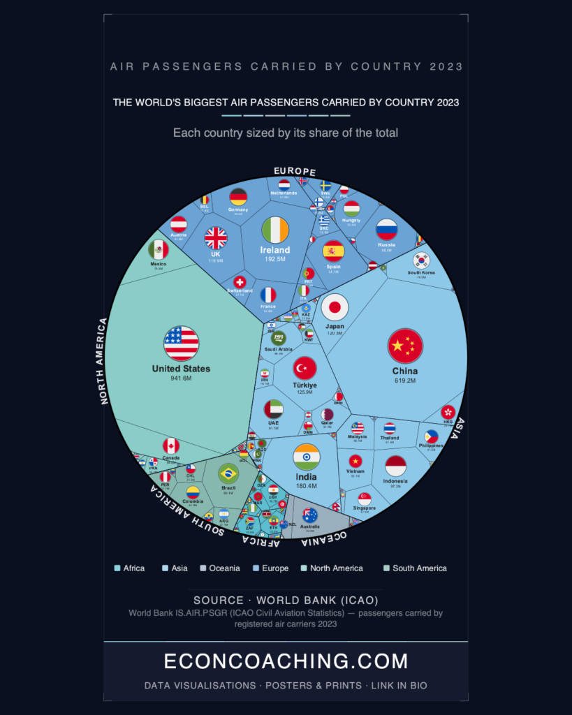 Air Passengers Carried by Country 2023