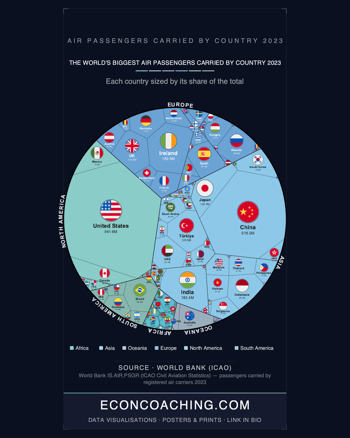 Air Passengers Carried by Country 2023