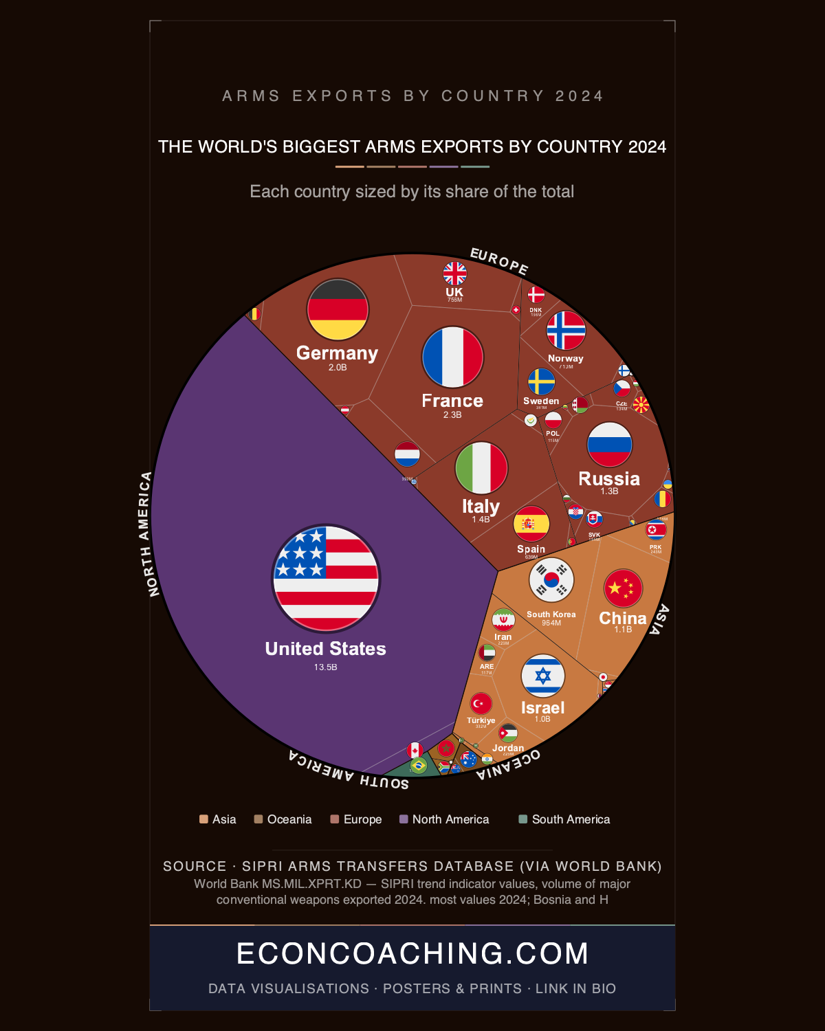 Arms Exports by Country 2024