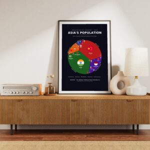 Asia's Population