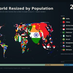 The World Resized by Population