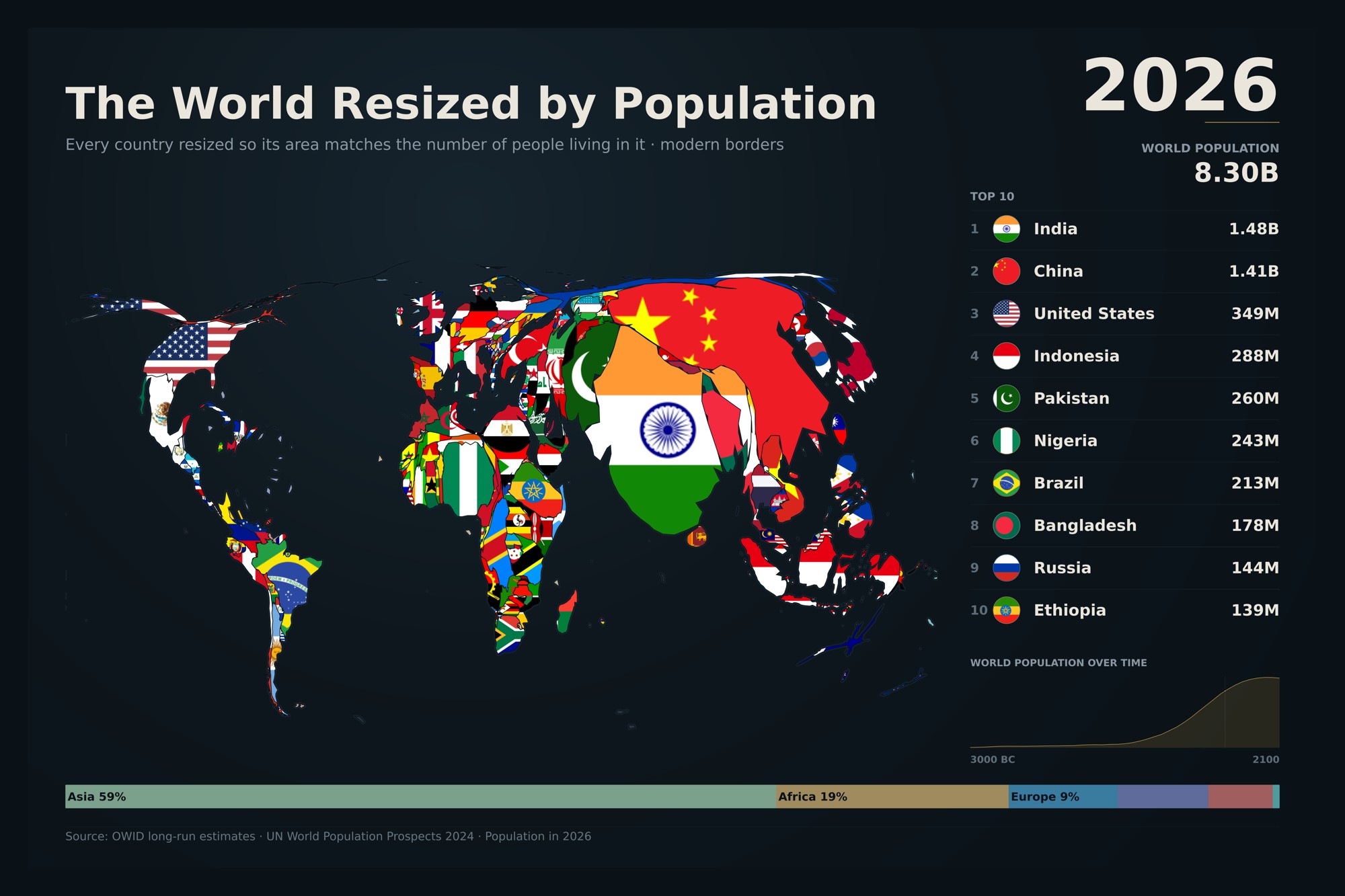 The World Resized by Population