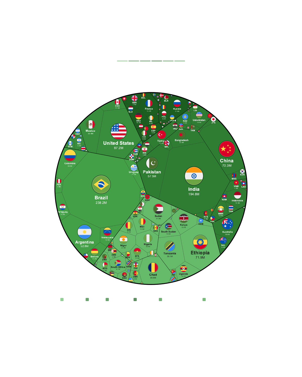 The World's Biggest Cattle by Country 2024 — Printable Poster (Digital Download)