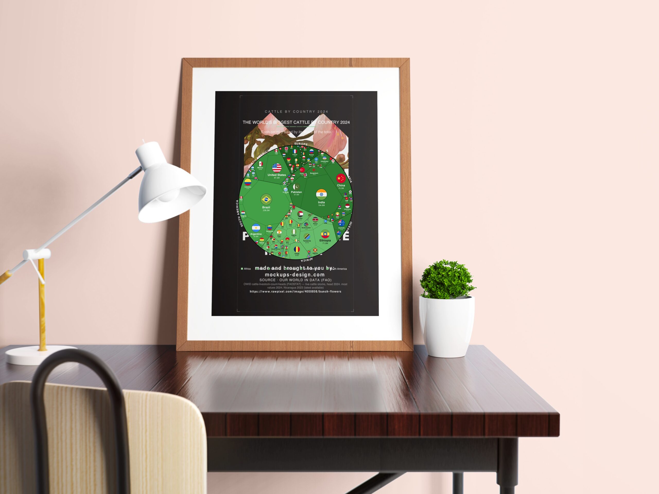 The World's Biggest Cattle by Country 2024 — Printable Poster (Digital Download)