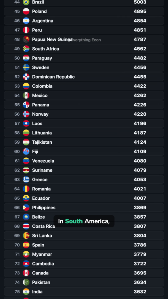 The Desert Farms Beating the World's Breadbaskets — leaderboard