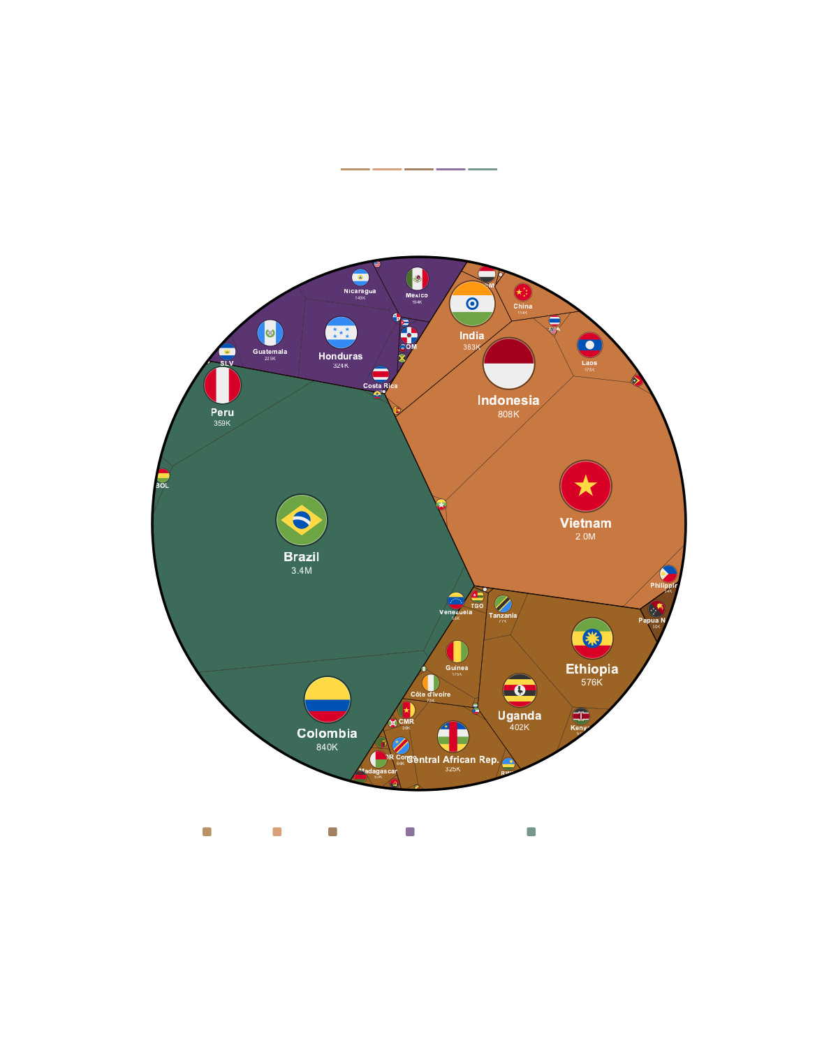 The World's Biggest Coffee Production by Country 2024 — Printable Poster (Digital Download)
