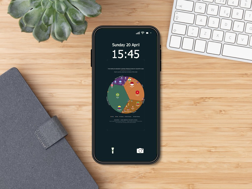 The World's Biggest Coffee Production by Country 2024 — Phone Wallpaper Pack (3 Designs)